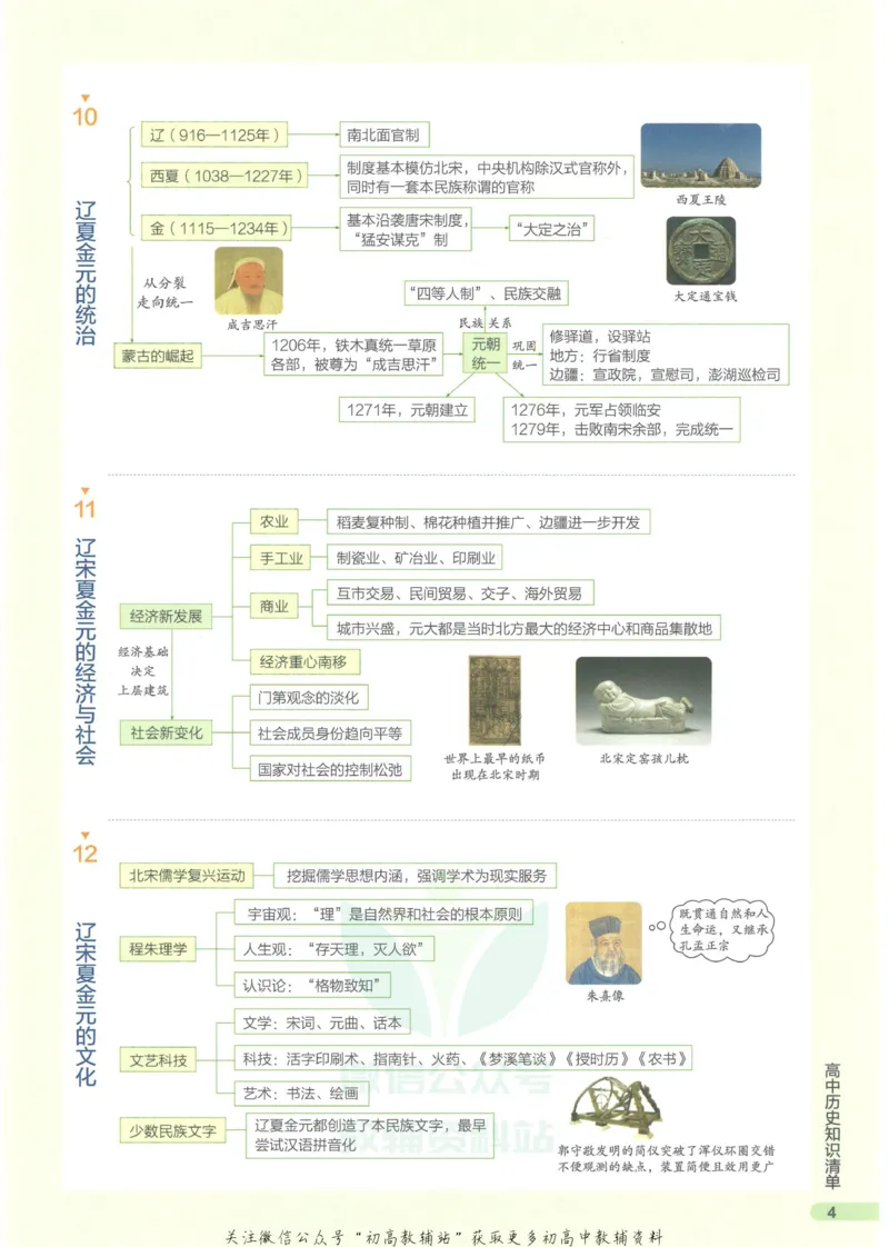 2023版《高中知识清单》历史全国版知识图谱_高中三年全科资料_高中三年全科资料_历史