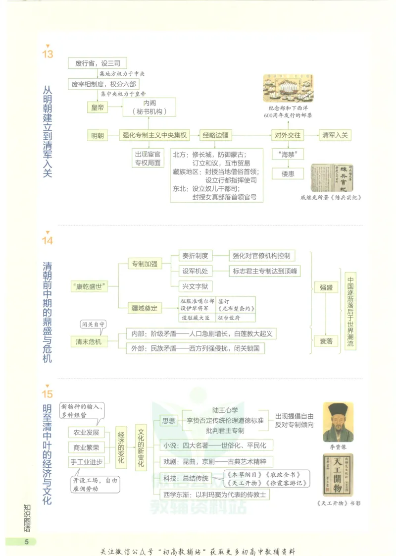 2023版《高中知识清单》历史全国版知识图谱_高中三年全科资料_高中三年全科资料_历史