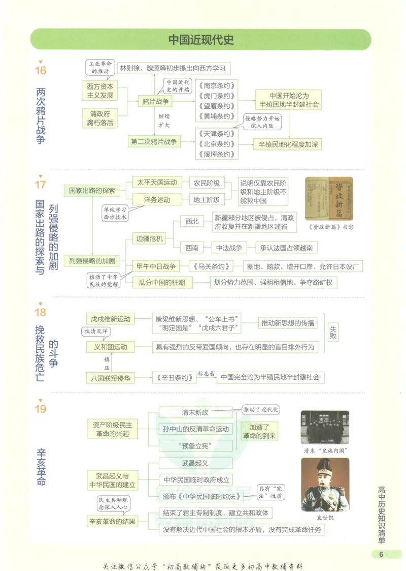 2023版《高中知识清单》历史全国版知识图谱_高中三年全科资料_高中三年全科资料_历史