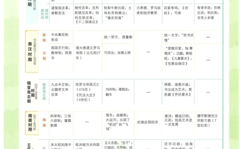 2023版《高中知识清单》历史全国版知识图谱_高中三年全科资料_高中三年全科资料_历史