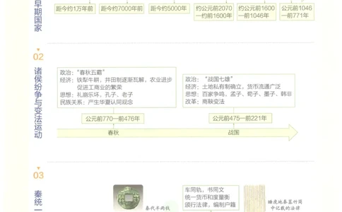 2023版《高中知识清单》历史全国版知识图谱_高中三年全科资料_高中三年全科资料_历史
