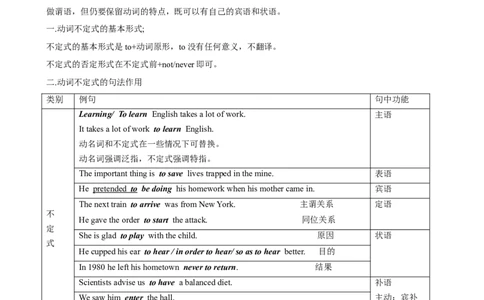 Unit2语法Grammar动词不定式-（人教版）_最新人教版英语八年级下册_旧版（有参考价值）_版本二_八年级英语下册（人教版）_单元重难点易错题精练-U216