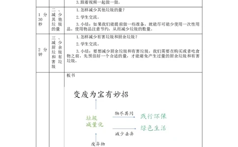 1211四年级道德与法治(统编版)变废为宝有妙招(第三课时)-1教学设计_A493小学道法_人教版小学道德与法治教学资源包_小学道法单独教案方便下载（1-6上下册）（2024秋旧版）