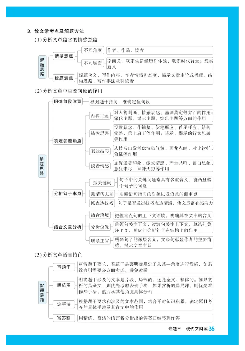 2025秋TY高考&bull;初高衔接&bull;语文_高中三年全科资料_高中_2025秋高中《腾远初高衔接》语数英物化