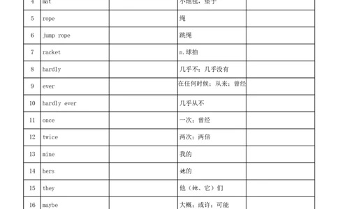 unit3中英互译_最新人教版英语七年级下册_七下英语2025版_05.2025春英语人教7下单词表+默写_Unit3