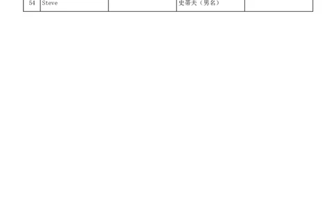 unit3中英互译_最新人教版英语七年级下册_七下英语2025版_05.2025春英语人教7下单词表+默写_Unit3
