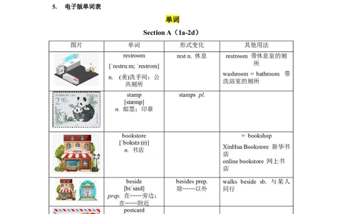 Unit3（单元知识清单）-九年级英语全一册同步备课系列（人教版）_最新人教版英语九年级全册_新更新初中英语9全_10知识点_单元知识清单（第2套）