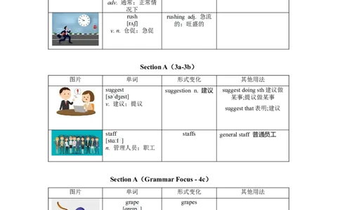 Unit3（单元知识清单）-九年级英语全一册同步备课系列（人教版）_最新人教版英语九年级全册_新更新初中英语9全_10知识点_单元知识清单（第2套）