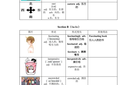 Unit3（单元知识清单）-九年级英语全一册同步备课系列（人教版）_最新人教版英语九年级全册_新更新初中英语9全_10知识点_单元知识清单（第2套）