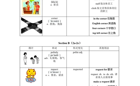 Unit3（单元知识清单）-九年级英语全一册同步备课系列（人教版）_最新人教版英语九年级全册_新更新初中英语9全_10知识点_单元知识清单（第2套）