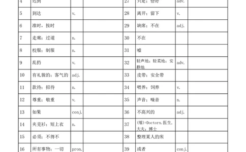 unit2汉译英-词性_最新人教版英语七年级下册_七下英语2025版_05.2025春英语人教7下单词表+默写_Unit2