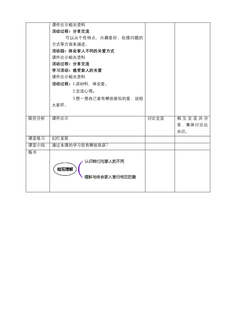 1读懂彼此的心（第一课时）教案-五年级下册道德与法治_A493小学道法_26新五年级道法下册（统编版）_教学教案_教案三（配套课件三）