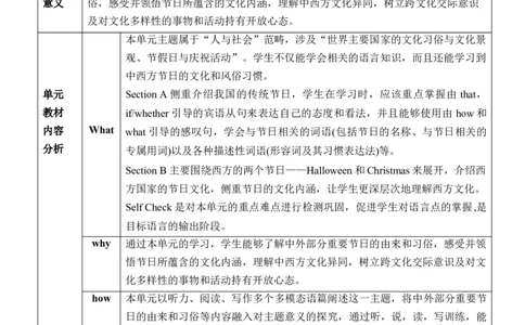 Unit2大单元教学设计_最新人教版英语九年级全册_旧版可参考_04.大单元整体教学课时设计+课件_核心素养教案
