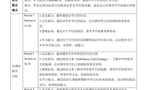 Unit2大单元教学设计_最新人教版英语九年级全册_旧版可参考_04.大单元整体教学课时设计+课件_核心素养教案