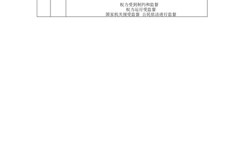 1127六年级道德与法治(统编版)权力受到制约和监督(第二课时)-1教学设计_A493小学道法_人教版小学道德与法治教学资源包_小学道法单独教案方便下载（1-6上下册）（2024秋旧版）