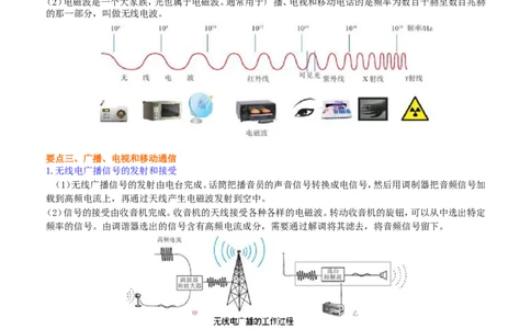 信息的传递知识讲解_初物_1初中物理_初三物理_信息的传递