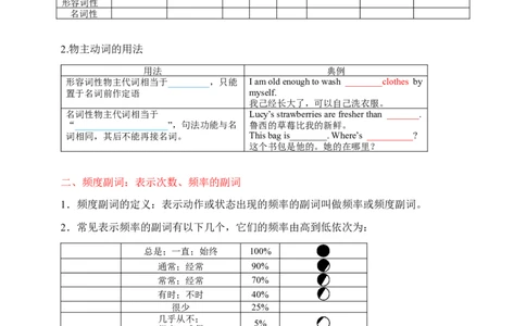 Unit3KeepFit学生版_最新人教版英语七年级下册_七下英语2025版_08.2025春英语人教7下语法讲练结合（1-8单元）_Unit3KeepFit-2024新教材-