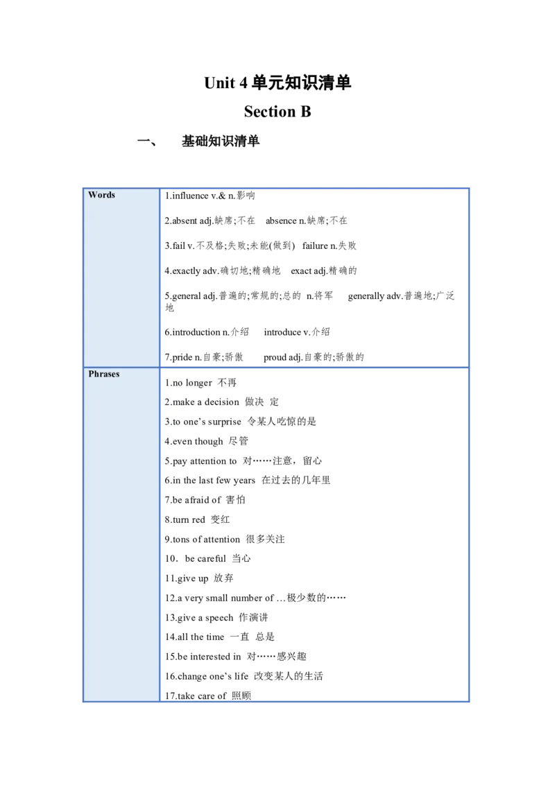 Unit4(单元知识清单)SectionB(基础+知识点+写作)-九年级英语全册同步备课系列(人教新目标Gofor_最新人教版英语九年级全册_新更新初中英语9全_10知识点_单元知识清单（第2套）