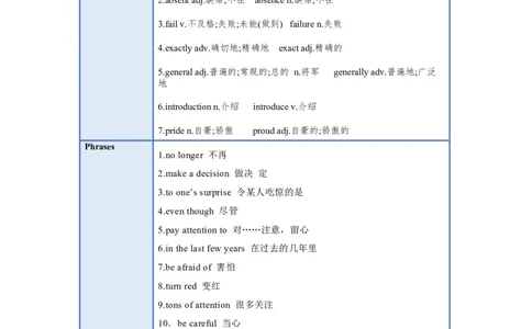 Unit4(单元知识清单)SectionB(基础+知识点+写作)-九年级英语全册同步备课系列(人教新目标Gofor_最新人教版英语九年级全册_新更新初中英语9全_10知识点_单元知识清单（第2套）