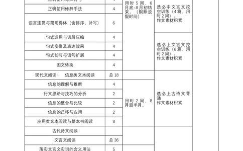 2025届高三语文一轮复习教学计划-备战2025年高考语文一轮复习考点帮（新高考通用）_高中三年全科资料_高中_高中1_备战2026年高考语文一轮复习考点帮（新高考通用）