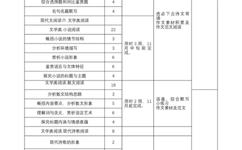 2025届高三语文一轮复习教学计划-备战2025年高考语文一轮复习考点帮（新高考通用）_高中三年全科资料_高中_高中1_备战2026年高考语文一轮复习考点帮（新高考通用）