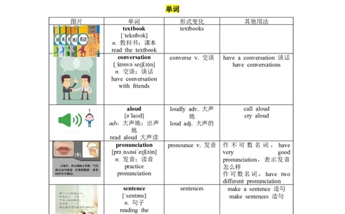 Unit1（知识清单）-九年级英语全一册同步备课系列（人教版）_最新人教版英语九年级全册_新更新初中英语9全_10知识点_单元知识清单（第2套）