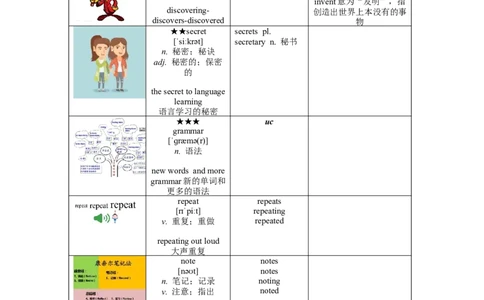 Unit1（知识清单）-九年级英语全一册同步备课系列（人教版）_最新人教版英语九年级全册_新更新初中英语9全_10知识点_单元知识清单（第2套）