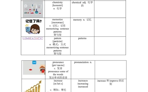 Unit1（知识清单）-九年级英语全一册同步备课系列（人教版）_最新人教版英语九年级全册_新更新初中英语9全_10知识点_单元知识清单（第2套）