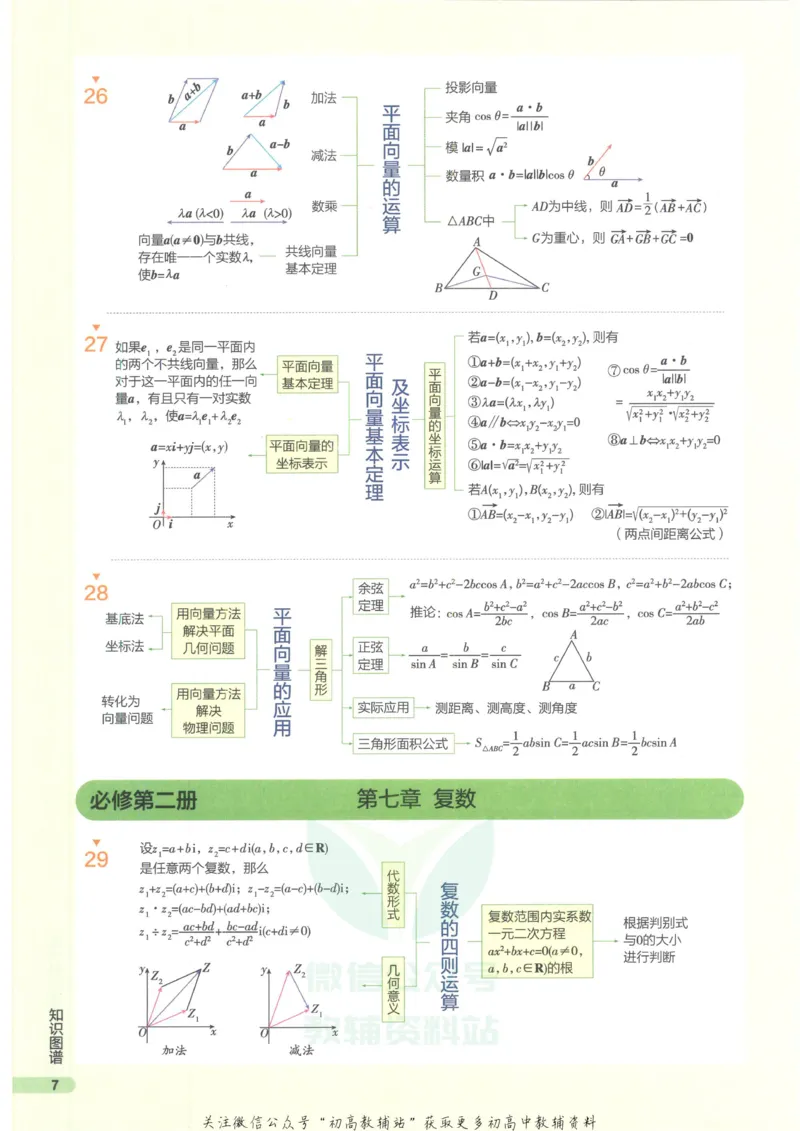 2023版《高中知识清单》数学新教材版知识图谱_高中三年全科资料_高中三年全科资料_数学