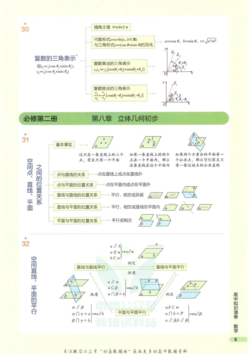 2023版《高中知识清单》数学新教材版知识图谱_高中三年全科资料_高中三年全科资料_数学