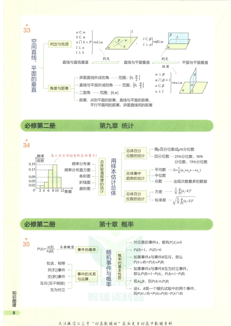 2023版《高中知识清单》数学新教材版知识图谱_高中三年全科资料_高中三年全科资料_数学