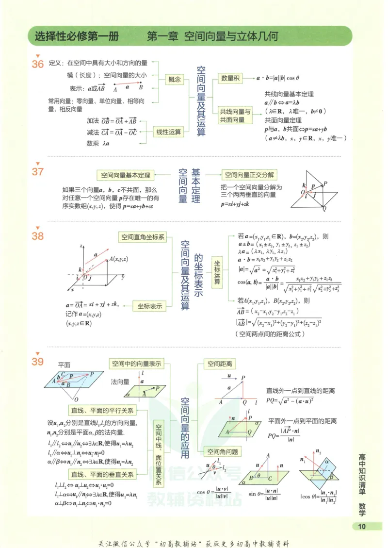 2023版《高中知识清单》数学新教材版知识图谱_高中三年全科资料_高中三年全科资料_数学