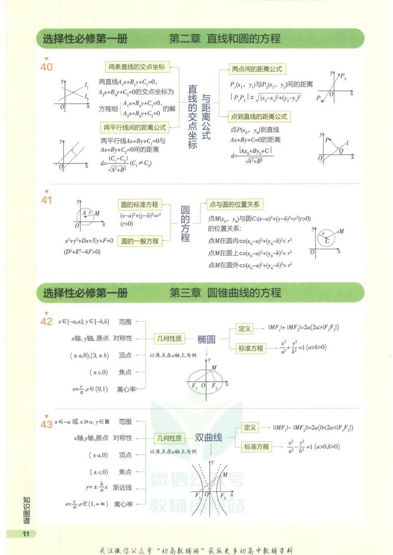 2023版《高中知识清单》数学新教材版知识图谱_高中三年全科资料_高中三年全科资料_数学