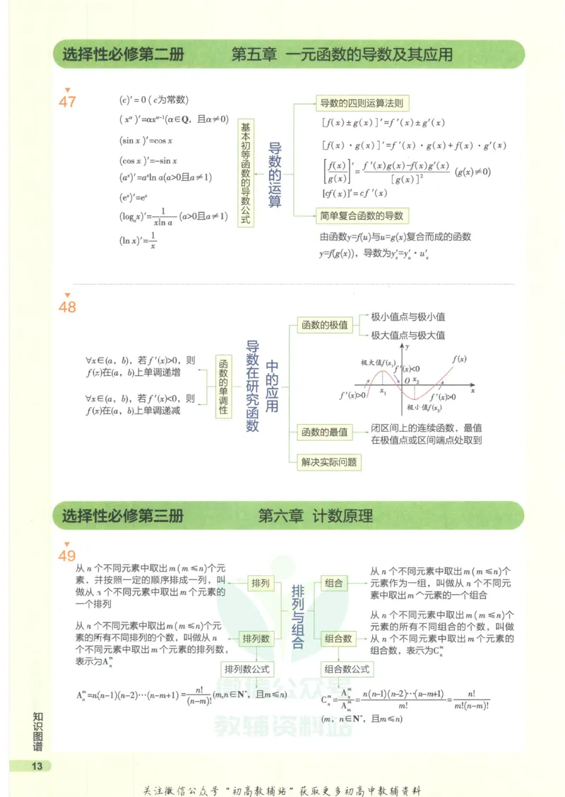 2023版《高中知识清单》数学新教材版知识图谱_高中三年全科资料_高中三年全科资料_数学