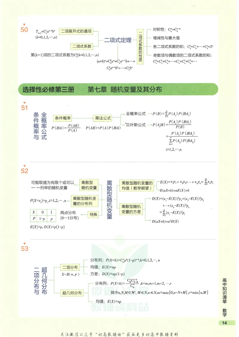 2023版《高中知识清单》数学新教材版知识图谱_高中三年全科资料_高中三年全科资料_数学