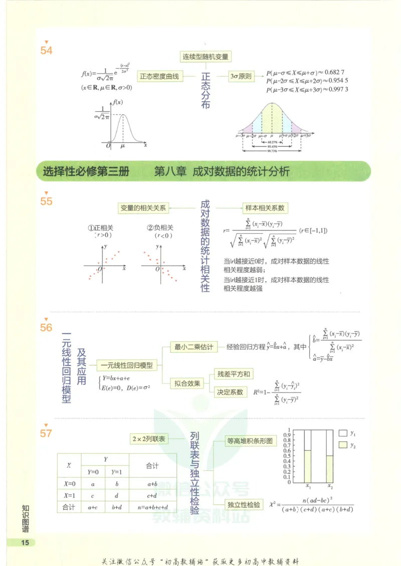 2023版《高中知识清单》数学新教材版知识图谱_高中三年全科资料_高中三年全科资料_数学