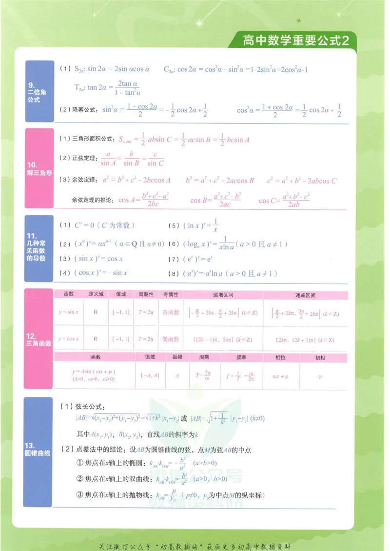 2023版《高中知识清单》数学新教材版知识图谱_高中三年全科资料_高中三年全科资料_数学