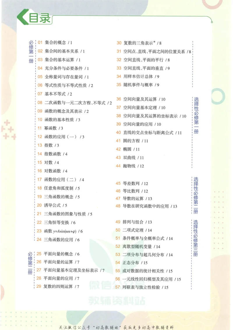 2023版《高中知识清单》数学新教材版知识图谱_高中三年全科资料_高中三年全科资料_数学