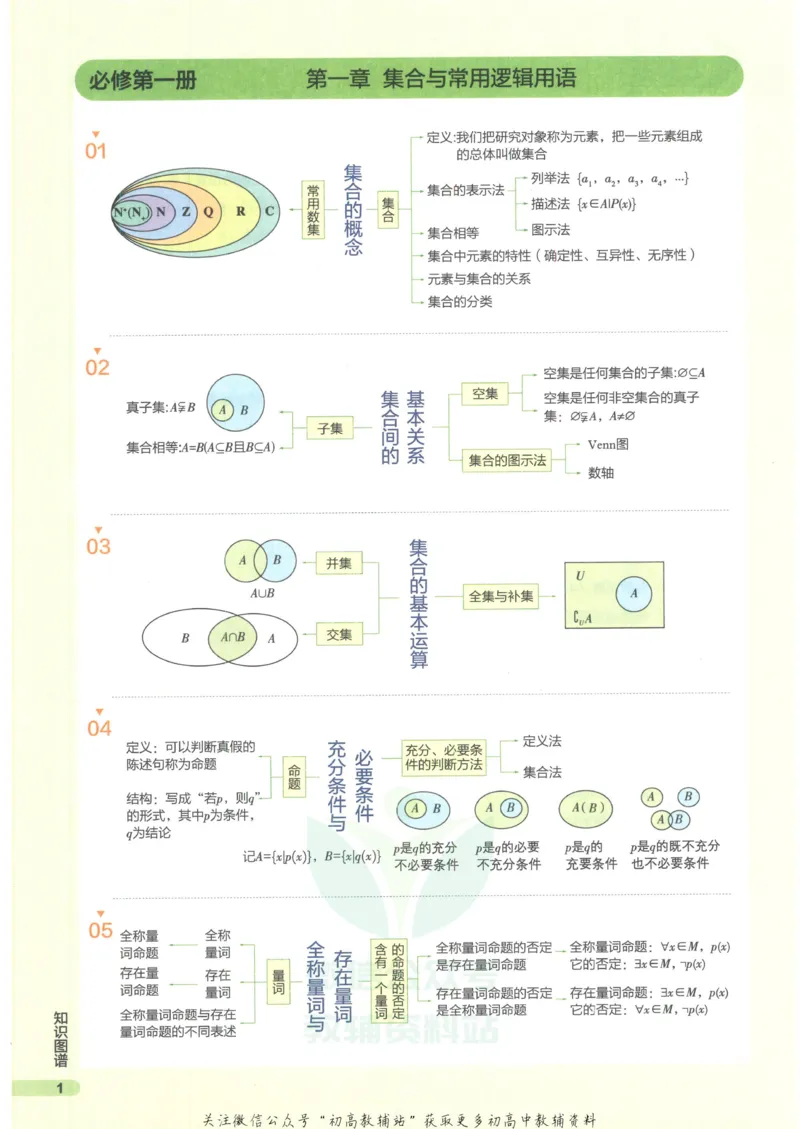 2023版《高中知识清单》数学新教材版知识图谱_高中三年全科资料_高中三年全科资料_数学