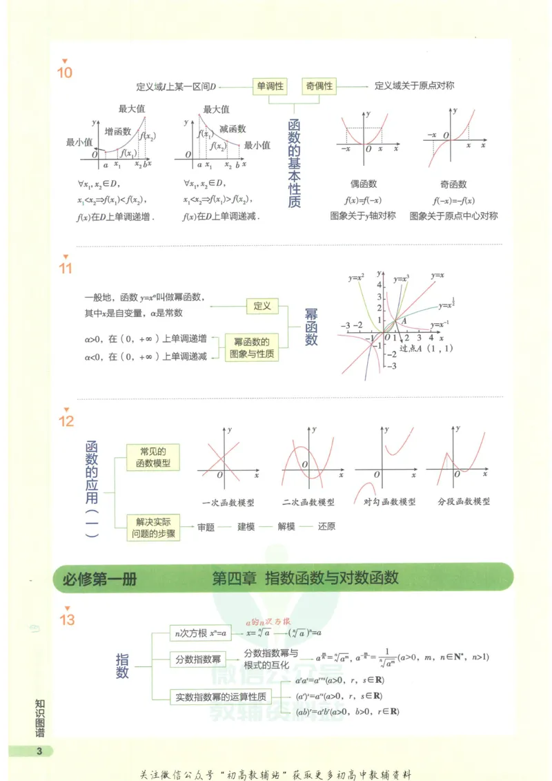 2023版《高中知识清单》数学新教材版知识图谱_高中三年全科资料_高中三年全科资料_数学