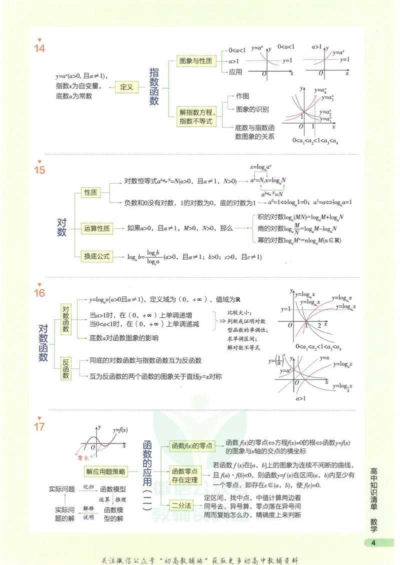 2023版《高中知识清单》数学新教材版知识图谱_高中三年全科资料_高中三年全科资料_数学