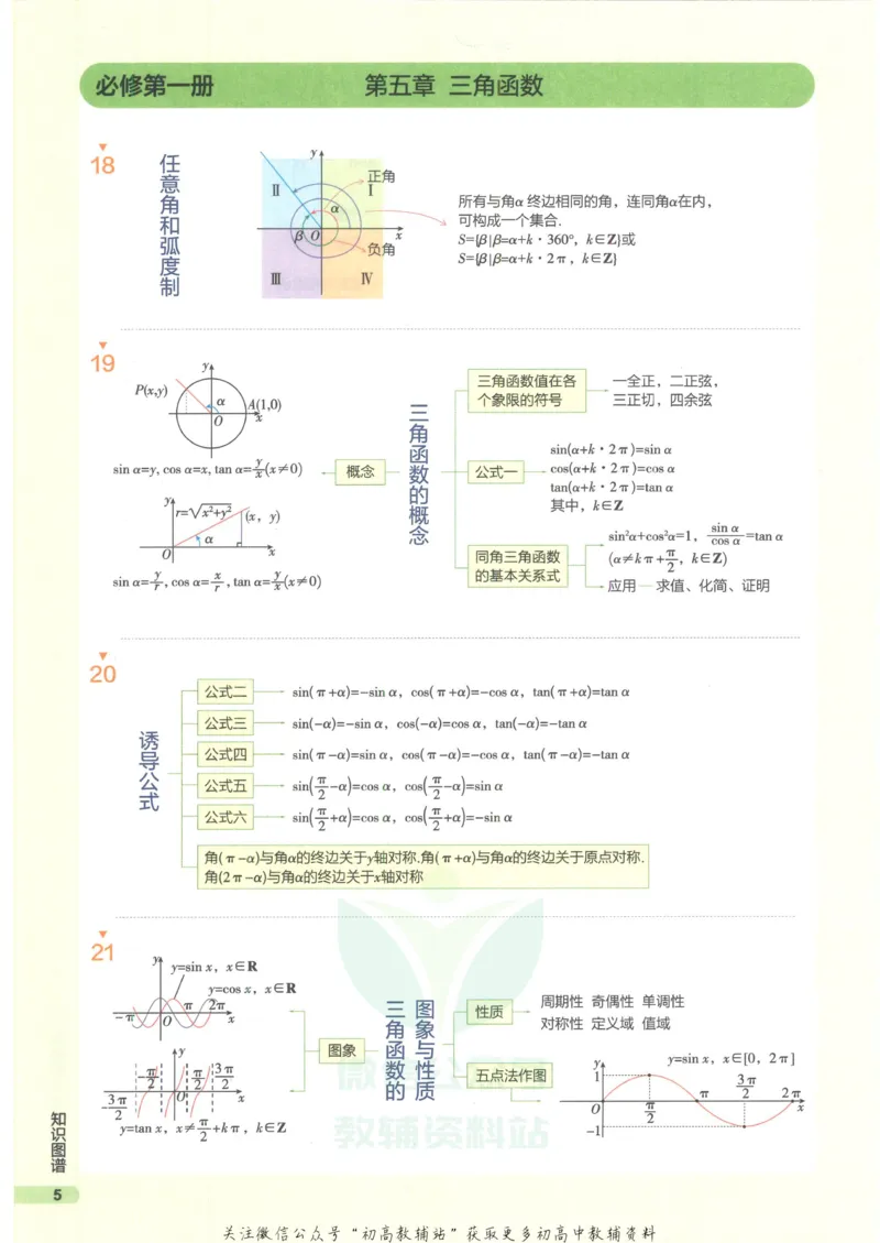 2023版《高中知识清单》数学新教材版知识图谱_高中三年全科资料_高中三年全科资料_数学