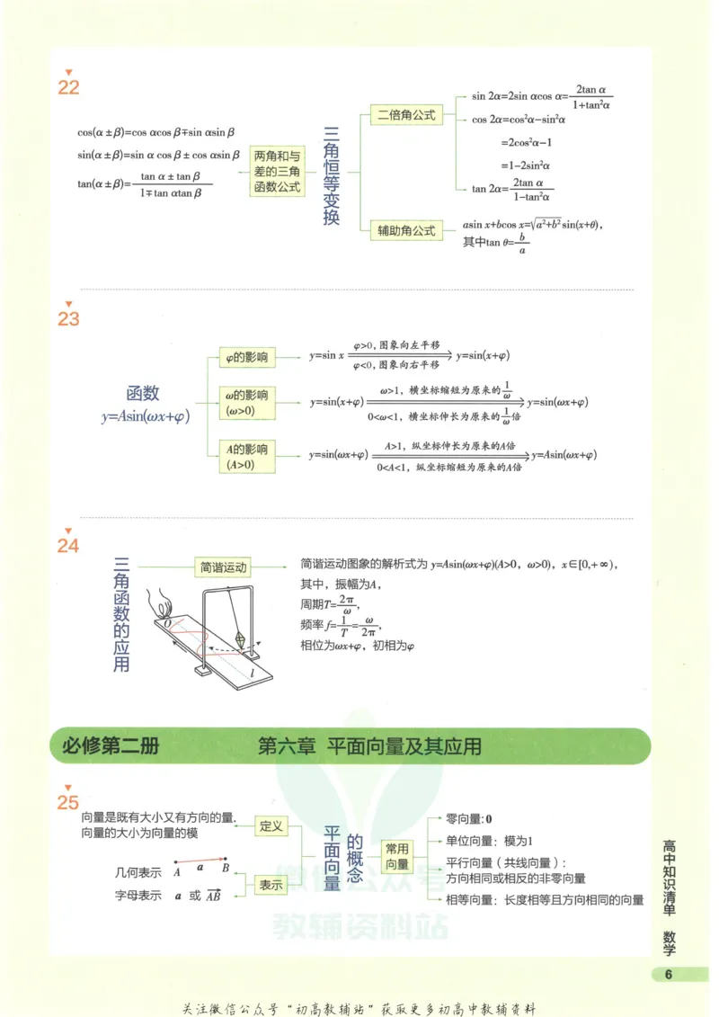 2023版《高中知识清单》数学新教材版知识图谱_高中三年全科资料_高中三年全科资料_数学
