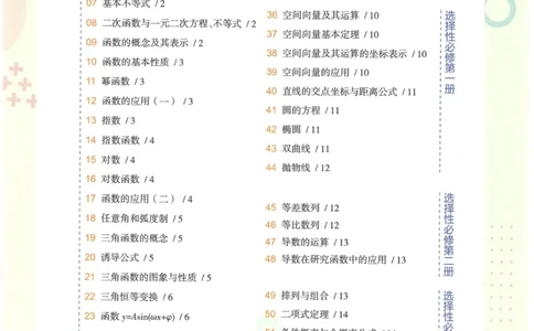 2023版《高中知识清单》数学新教材版知识图谱_高中三年全科资料_高中三年全科资料_数学