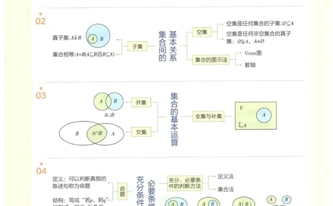 2023版《高中知识清单》数学新教材版知识图谱_高中三年全科资料_高中三年全科资料_数学