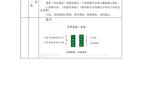 1123五年级道德与法治(统编版)中华民族一家亲(第二课时)-1教学设计_A493小学道法_人教版小学道德与法治教学资源包_小学道法单独教案方便下载（1-6上下册）（2024秋旧版）