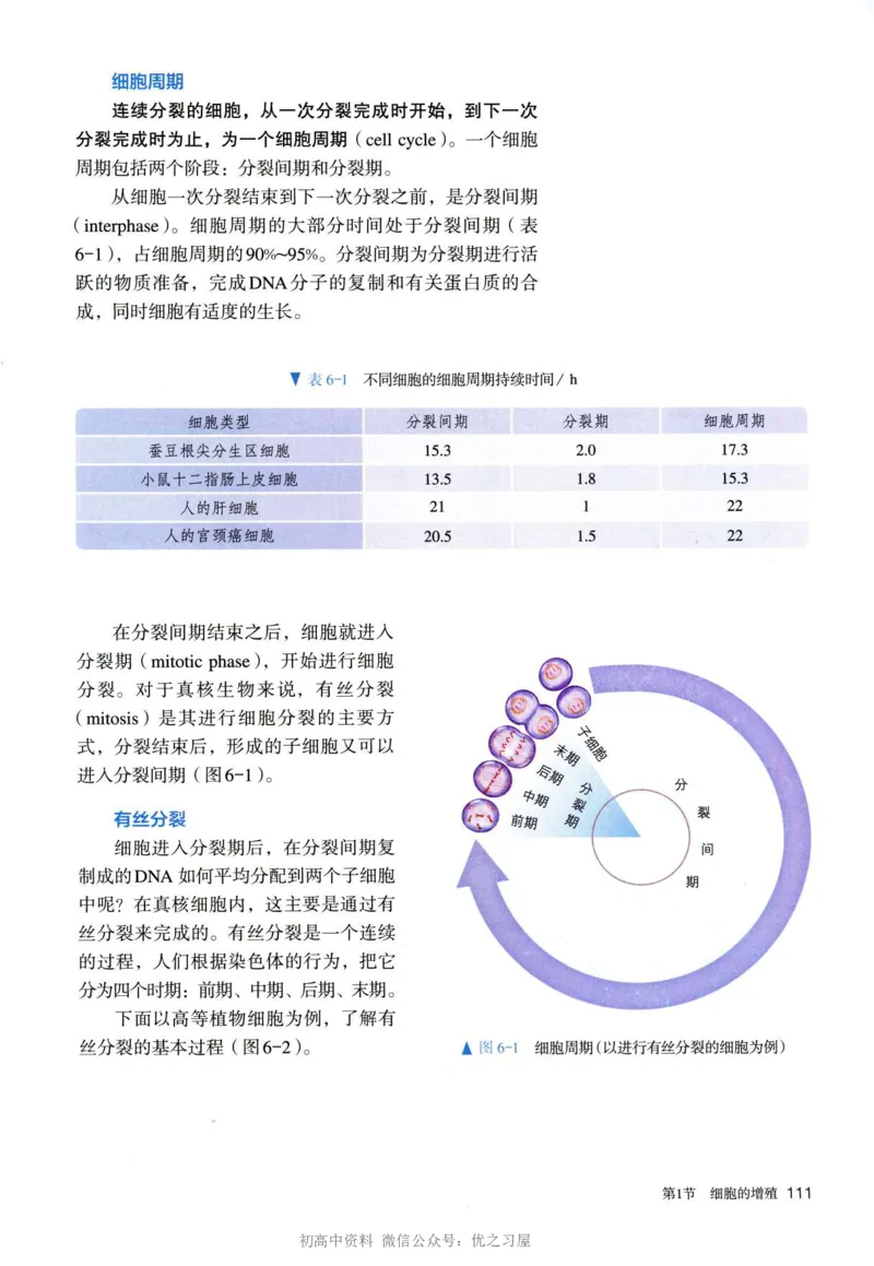 1新人教版高中生物必修1《分子与细胞》_高中三年全科资料_高中各科课本电子教材_06高中生物课本_人教版-生物课本