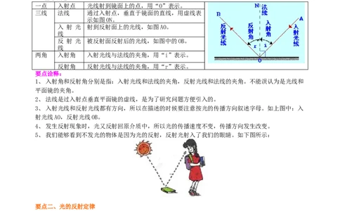 光的反射（提高）知识讲解_初物_1初中物理_北京四中内部教案初二物理_光的反射(提高)