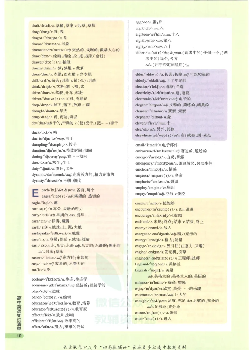 2023版《高中知识清单》英语通用版知识图谱_高中三年全科资料_高中三年全科资料_英语
