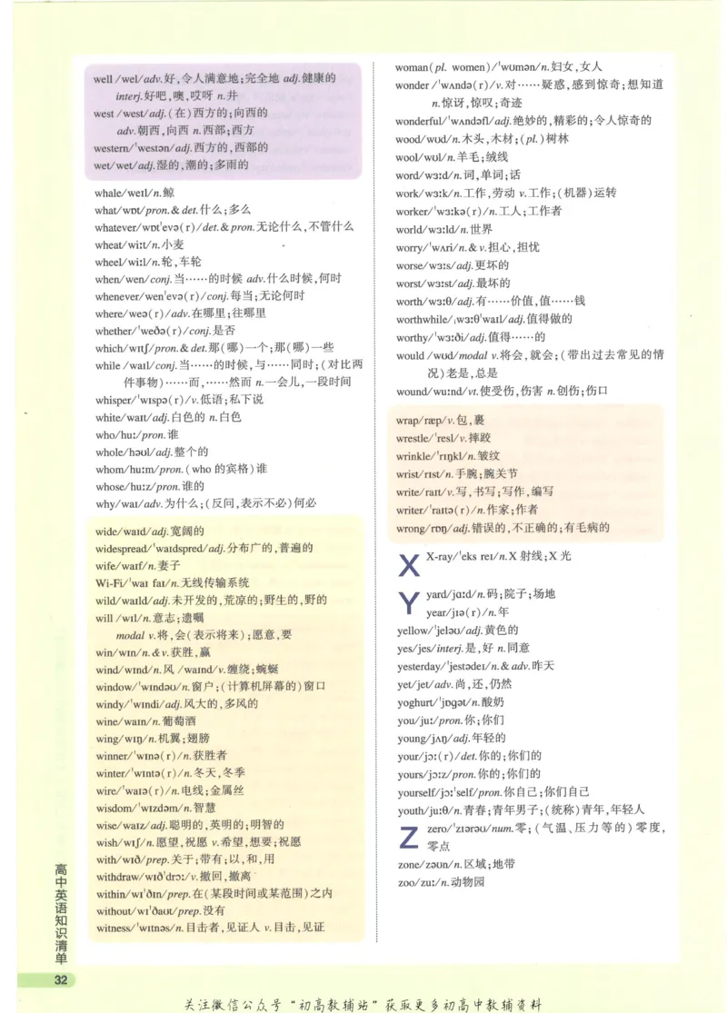 2023版《高中知识清单》英语通用版知识图谱_高中三年全科资料_高中三年全科资料_英语